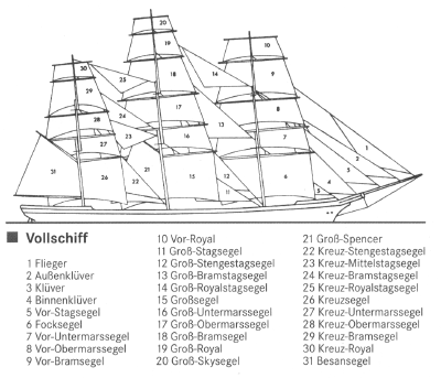 Vollschiff.gif